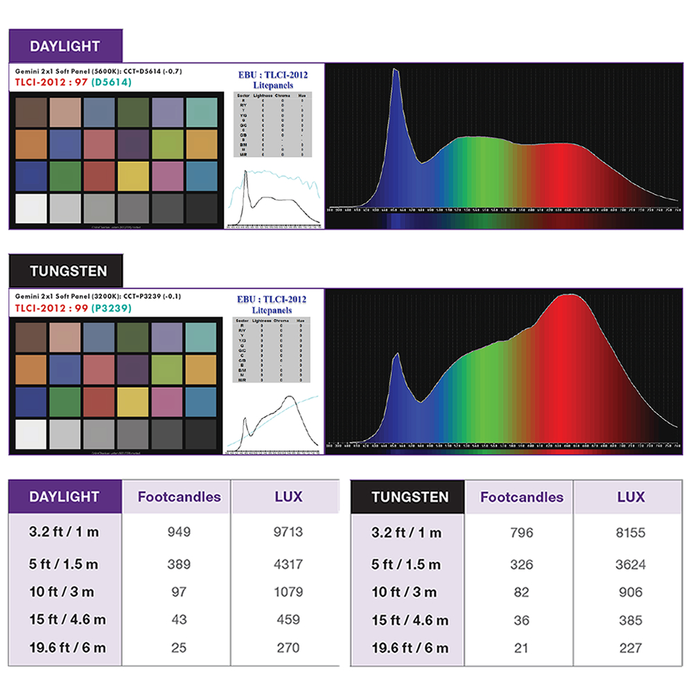 Litepanels Gemini 2x1 Soft LED Panel | Equipment | Version 2
