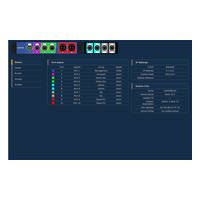 Picture of Luminex Gigacore 10 Gigabit Ethernet Switch